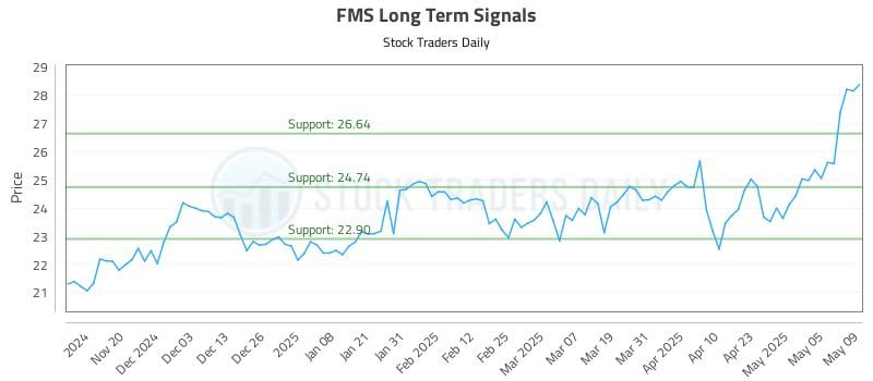 FMS Long Term Analysis for May 12 2025 FMS Long Term Analysis for May 12 2025
