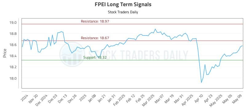 FPEI Long Term Analysis for May 12 2025 FPEI Long Term Analysis for May 12 2025