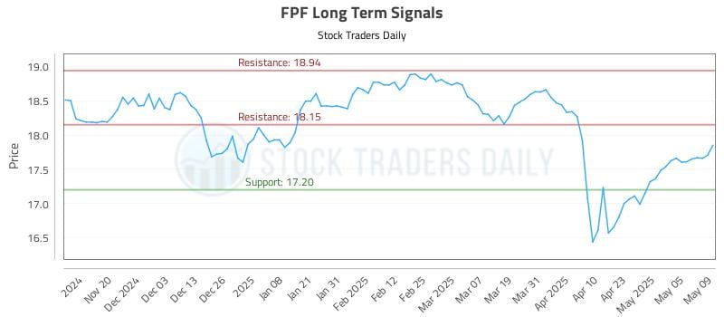FPF Long Term Analysis for May 12 2025 FPF Long Term Analysis for May 12 2025
