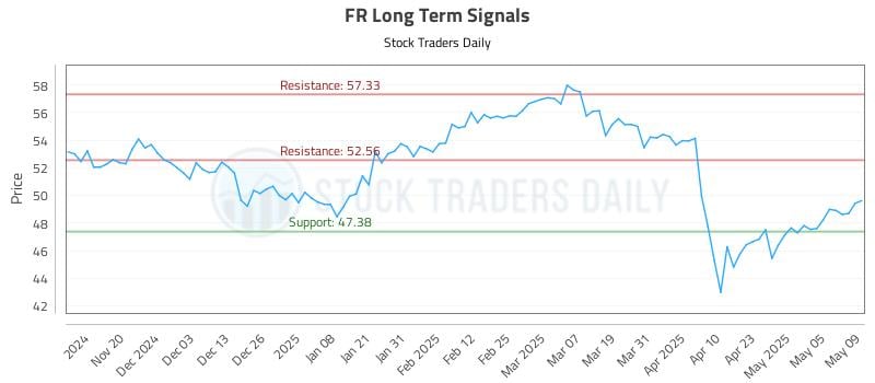 FR Long Term Analysis for May 12 2025 FR Long Term Analysis for May 12 2025