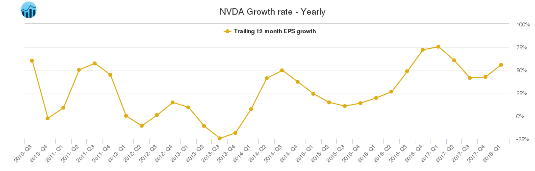 nvda dividend growth