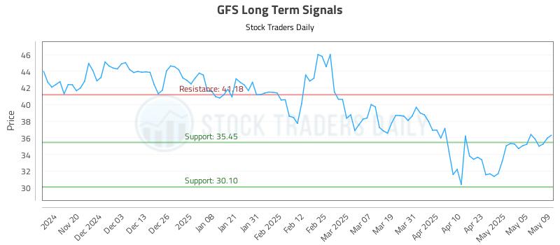 GFS Long Term Analysis for May 12 2025