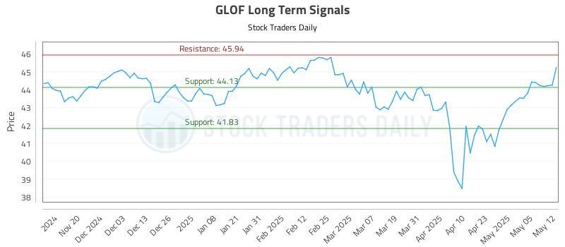 GLOF Long Term Analysis for May 12 2025 GLOF Long Term Analysis for May 12 2025