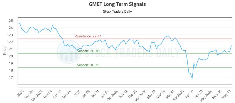 GMET Long Term Analysis for May 12 2025 GMET Long Term Analysis for May 12 2025