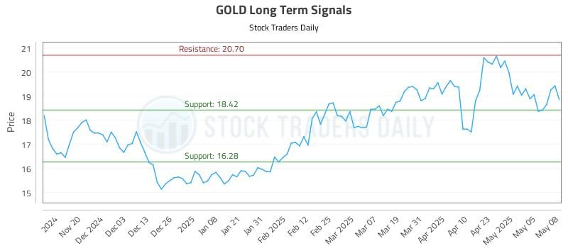 GOLD Long Term Analysis for May 12 2025 GOLD Long Term Analysis for May 12 2025