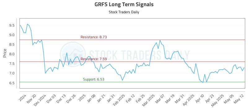 GRFS Long Term Analysis for May 12 2025 GRFS Long Term Analysis for May 12 2025