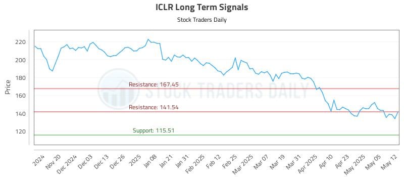 ICLR Long Term Analysis for May 12 2025