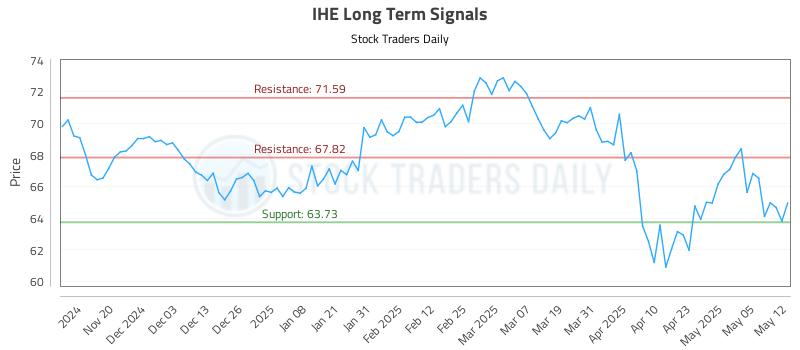 IHE Long Term Analysis for May 12 2025 IHE Long Term Analysis for May 12 2025