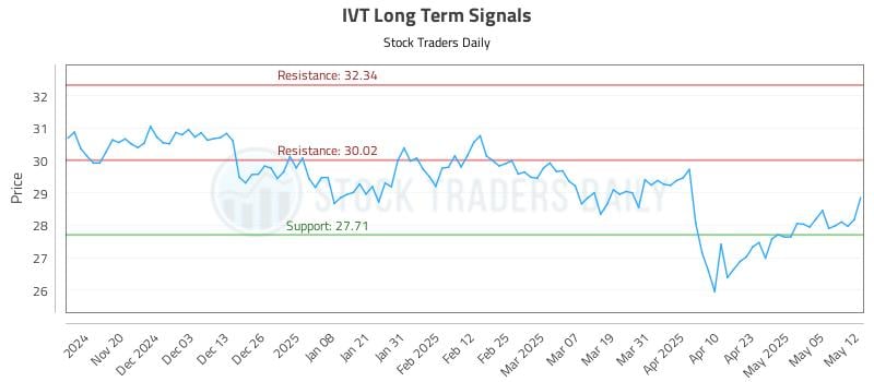 IVT Long Term Analysis for May 12 2025