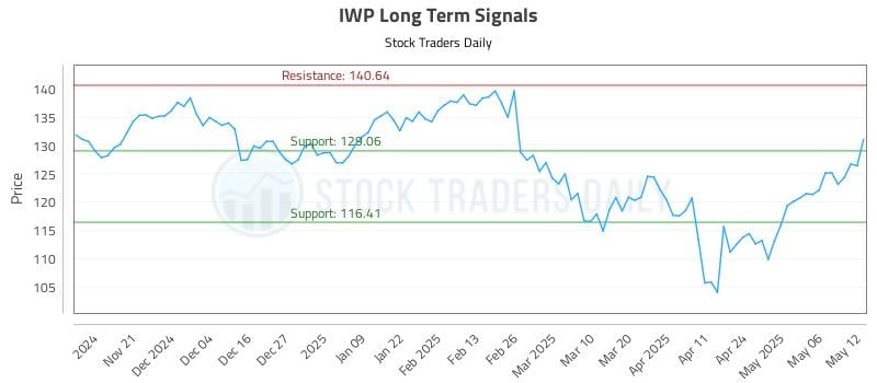 IWP Long Term Analysis for May 13 2025 IWP Long Term Analysis for May 13 2025