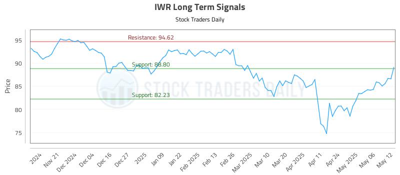 IWR Long Term Analysis for May 13 2025 IWR Long Term Analysis for May 13 2025