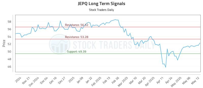 JEPQ Long Term Analysis for May 13 2025 JEPQ Long Term Analysis for May 13 2025