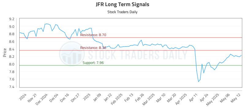 JFR Long Term Analysis for May 13 2025 JFR Long Term Analysis for May 13 2025