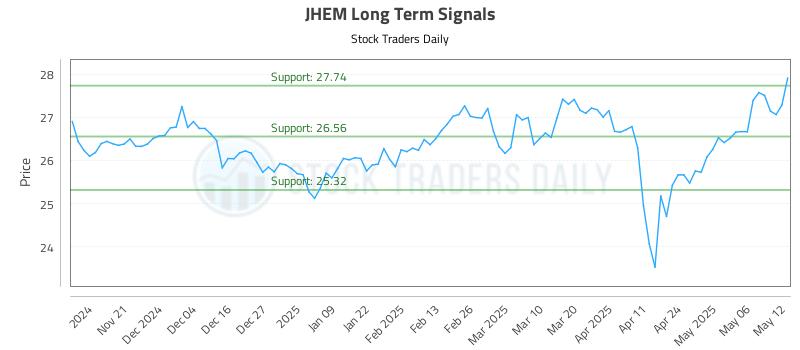 JHEM Long Term Analysis for May 13 2025 JHEM Long Term Analysis for May 13 2025