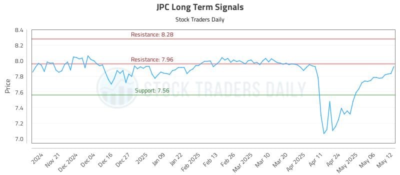 JPC Long Term Analysis for May 13 2025 JPC Long Term Analysis for May 13 2025