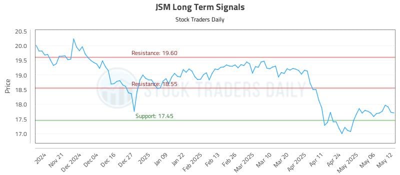 JSM Long Term Analysis for May 13 2025 JSM Long Term Analysis for May 13 2025