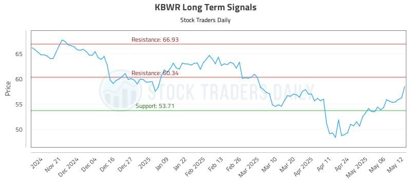 KBWR Long Term Analysis for May 13 2025