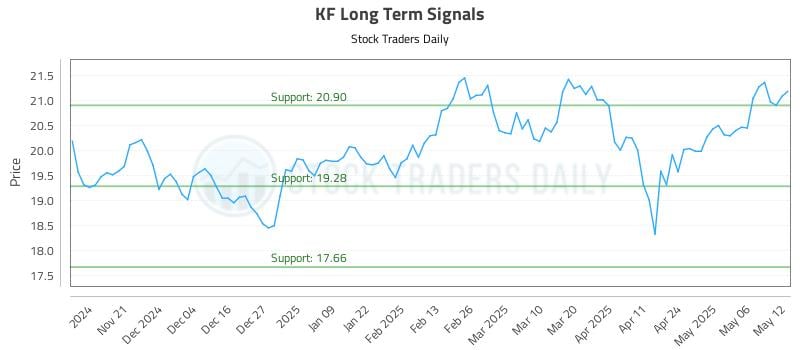 KF Long Term Analysis for May 13 2025 KF Long Term Analysis for May 13 2025