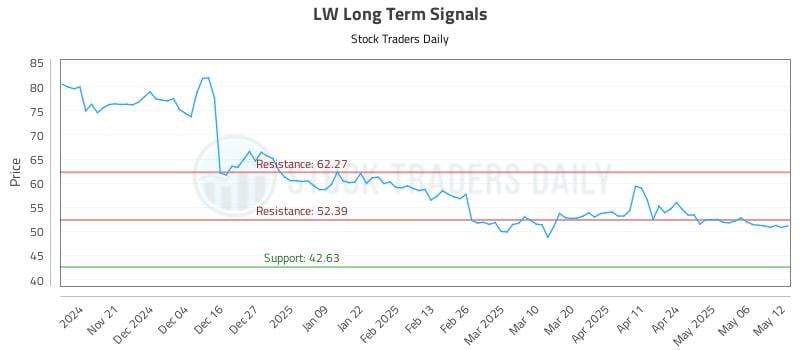 LW Long Term Analysis for May 13 2025 LW Long Term Analysis for May 13 2025
