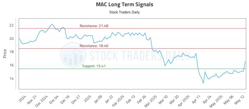 MAC Long Term Analysis for May 13 2025 MAC Long Term Analysis for May 13 2025