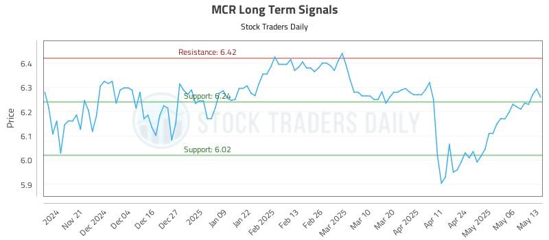MCR Long Term Analysis for May 13 2025