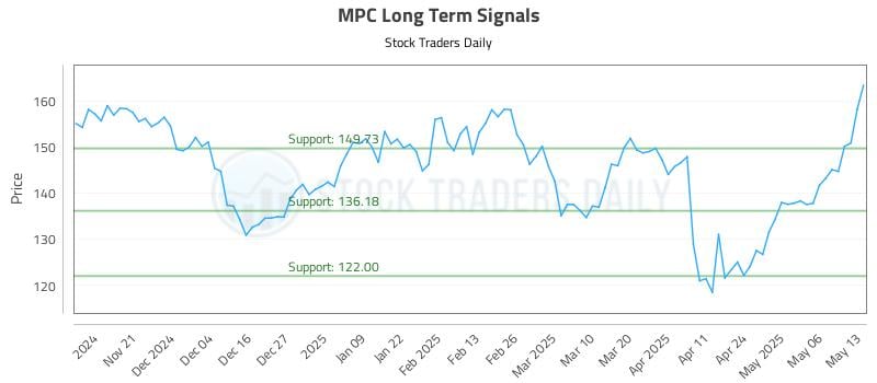 MPC Long Term Analysis for May 13 2025 MPC Long Term Analysis for May 13 2025