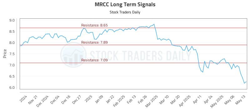 MRCC Long Term Analysis for May 13 2025