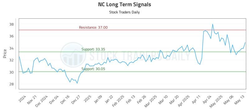 NC Long Term Analysis for May 13 2025 NC Long Term Analysis for May 13 2025