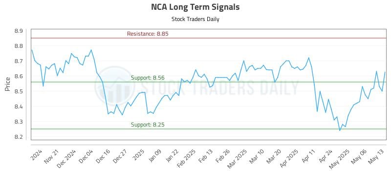 NCA Long Term Analysis for May 13 2025 NCA Long Term Analysis for May 13 2025