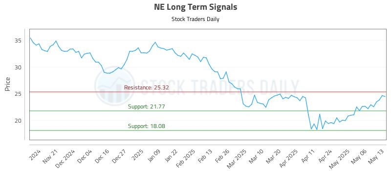 NE Long Term Analysis for May 13 2025 NE Long Term Analysis for May 13 2025