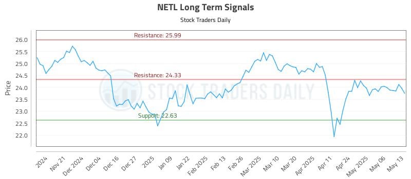 NETL Long Term Analysis for May 13 2025 NETL Long Term Analysis for May 13 2025