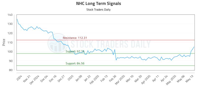 NHC Long Term Analysis for May 13 2025 NHC Long Term Analysis for May 13 2025