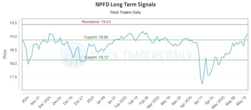NPFD Long Term Analysis for May 13 2025 NPFD Long Term Analysis for May 13 2025