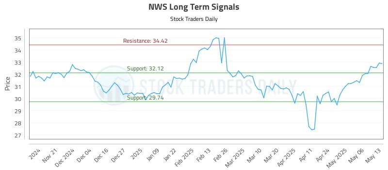 NWS Long Term Analysis for May 13 2025 NWS Long Term Analysis for May 13 2025
