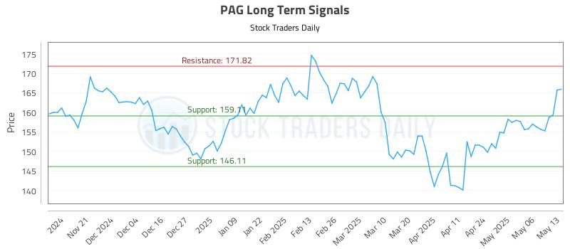 PAG Long Term Analysis for May 13 2025 PAG Long Term Analysis for May 13 2025
