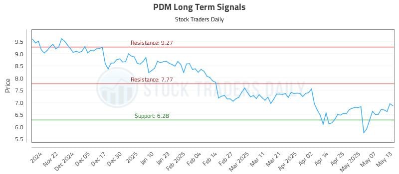 PDM Long Term Analysis for May 14 2025 PDM Long Term Analysis for May 14 2025