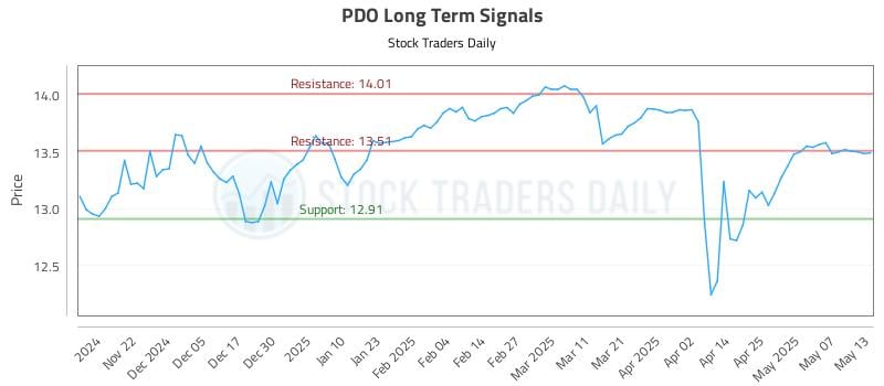 PDO Long Term Analysis for May 14 2025 PDO Long Term Analysis for May 14 2025