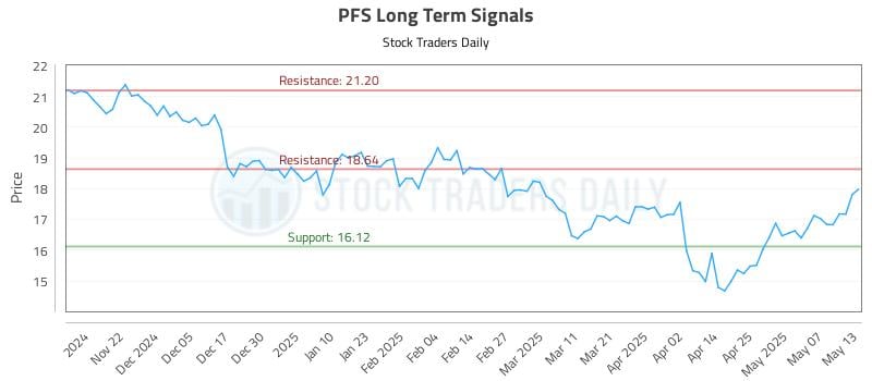 PFS Long Term Analysis for May 14 2025 PFS Long Term Analysis for May 14 2025