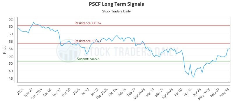 PSCF Long Term Analysis for May 14 2025 PSCF Long Term Analysis for May 14 2025