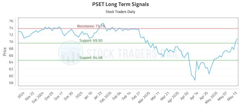 PSET Long Term Analysis for May 14 2025 PSET Long Term Analysis for May 14 2025