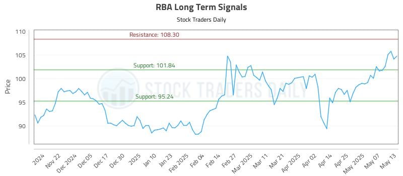 RBA Long Term Analysis for May 14 2025 RBA Long Term Analysis for May 14 2025