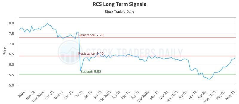 RCS Long Term Analysis for May 14 2025 RCS Long Term Analysis for May 14 2025