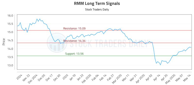 RMM Long Term Analysis for May 14 2025 RMM Long Term Analysis for May 14 2025