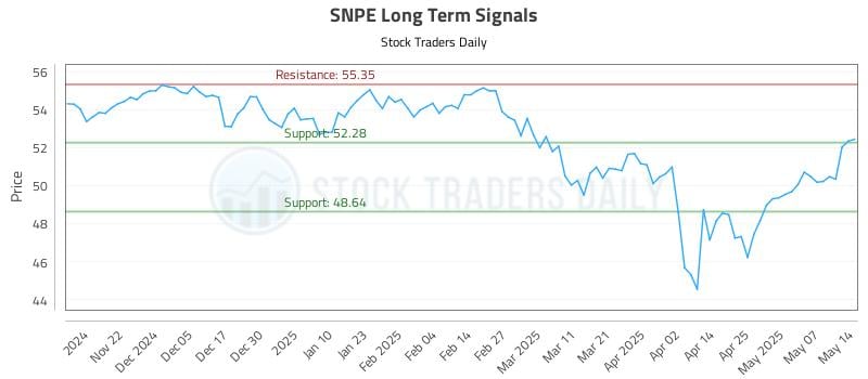 SNPE Long Term Analysis for May 14 2025