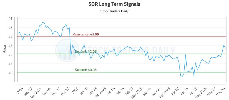 SOR Long Term Analysis for May 14 2025