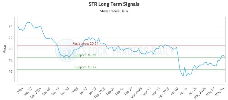 STR Long Term Analysis for May 14 2025 STR Long Term Analysis for May 14 2025
