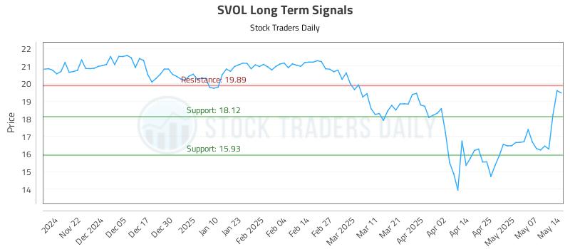 SVOL Long Term Analysis for May 14 2025 SVOL Long Term Analysis for May 14 2025