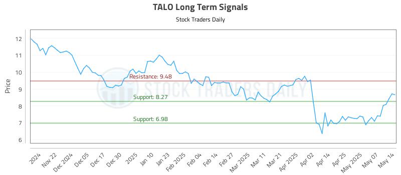 TALO Long Term Analysis for May 14 2025 TALO Long Term Analysis for May 14 2025