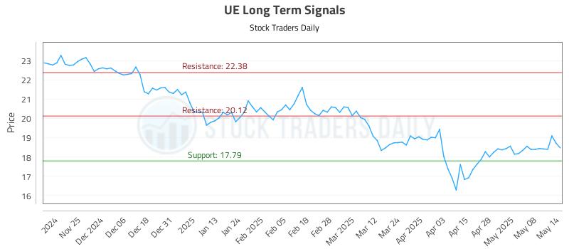 UE Long Term Analysis for May 15 2025