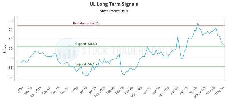 UL Long Term Analysis for May 15 2025
